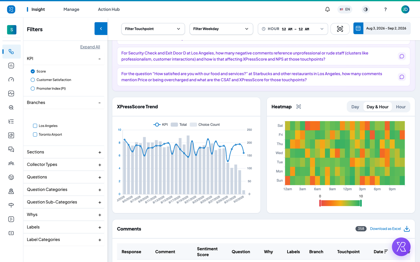 Suggested questions, trend and heatmap