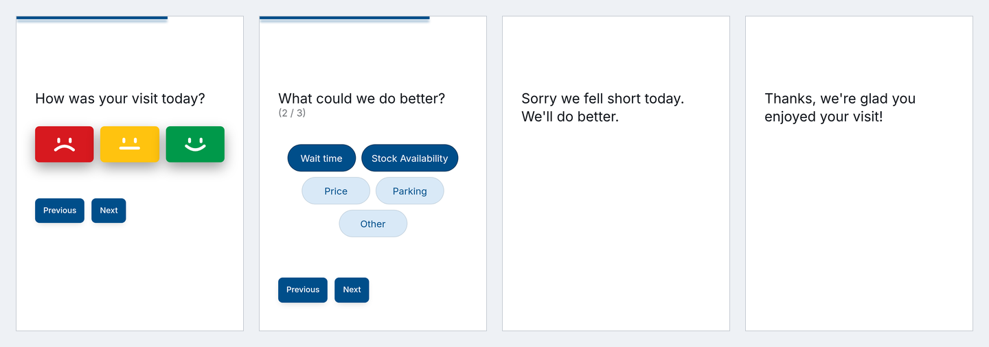 Unhappy path An unhappy customer: the same rating, "What could we do better?", and the matching thank-you, next to the happy thank-you