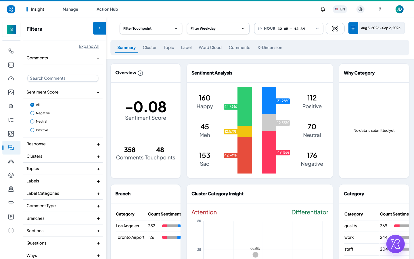 Text Analytics summary screen