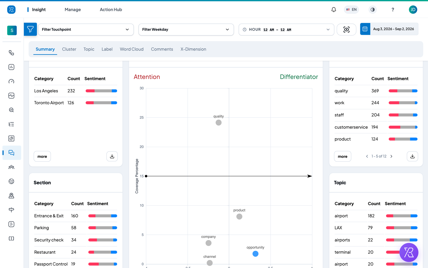 Cluster Category Insight scatter chart with the ranking tables beside it