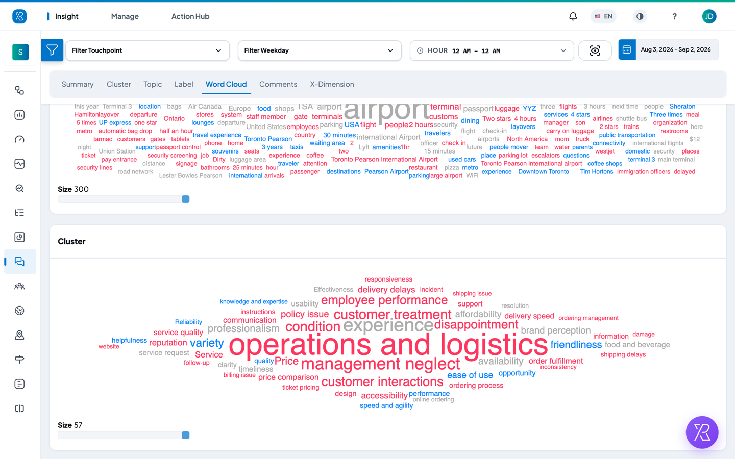 Topic and cluster word clouds
