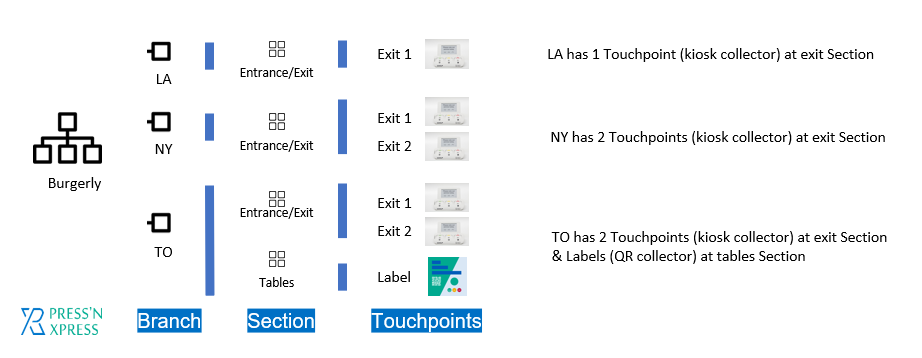 PXP touchpoint mapping