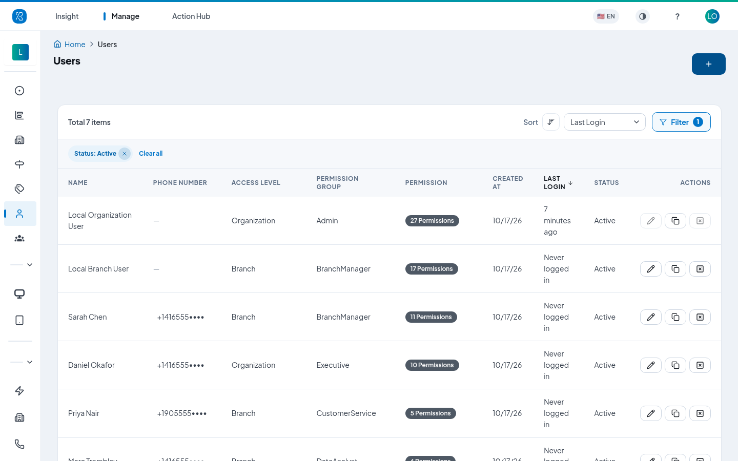 Users list