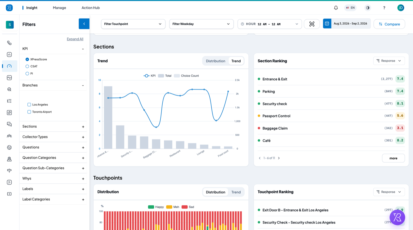 Trend tab showing the score line over response counts
