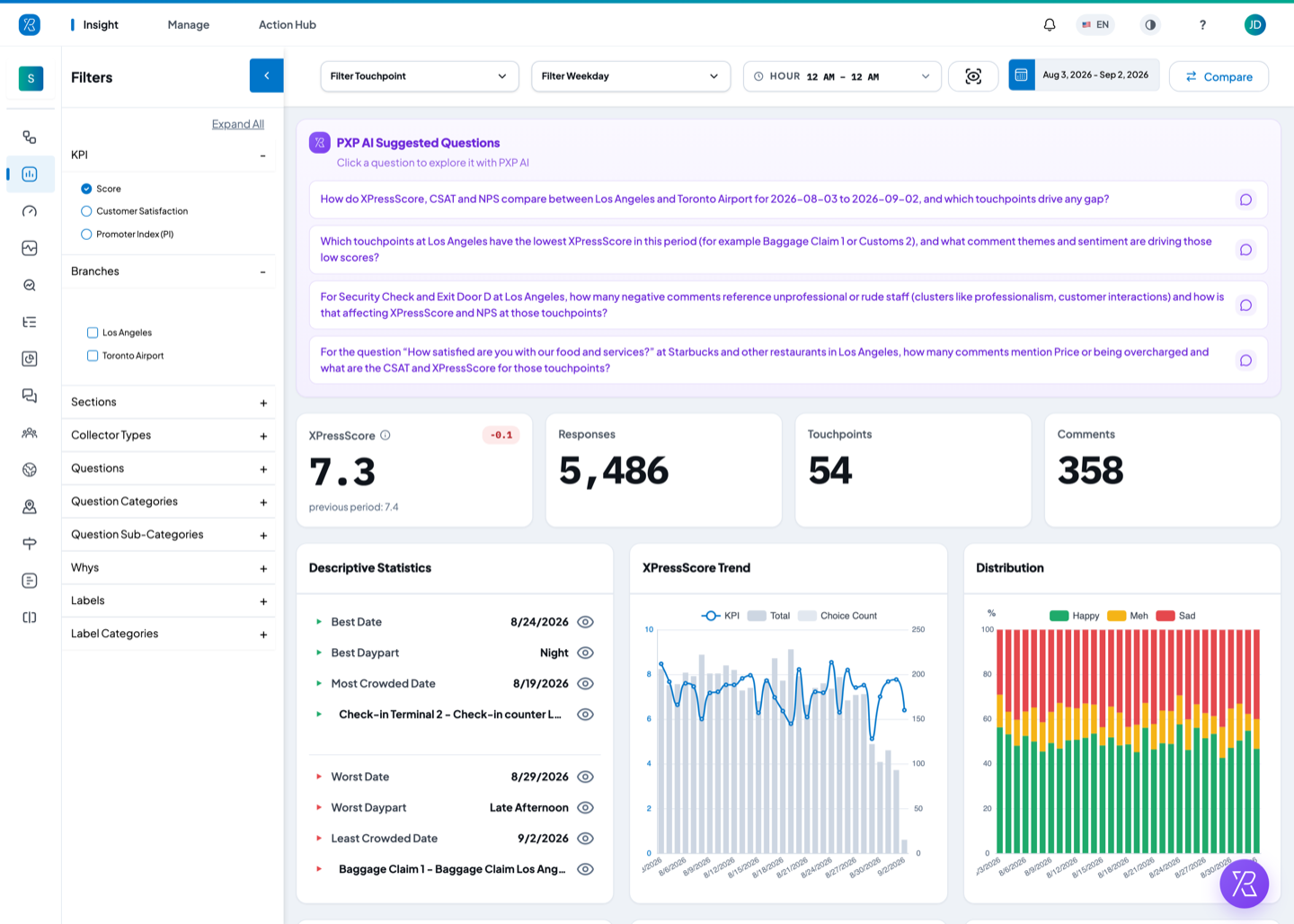 XPressView dashboard