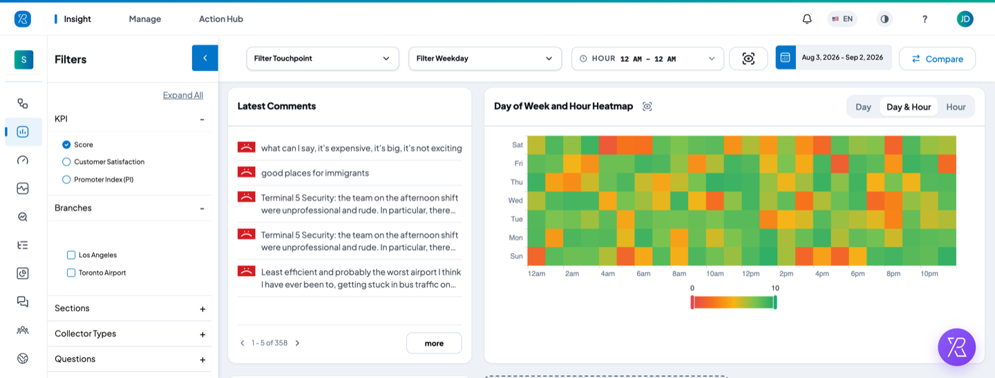 Latest comments and the heatmap